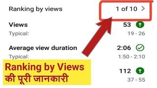 #rankingbyviews Ranking By Views 1 of 10 | Ranking By Views Kya Hota Hai | Ranking by views kya hai