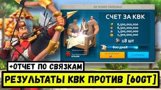 15 млрд. ресурсов за КВК / Анализ результатов и эффективности связок ( Rise of Kingdoms )