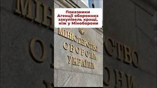 Показники роботи АОЗ значно кращі за показники Міноборони #аоз #оборонка #зсу #зброя