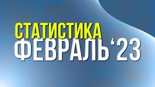 Статистика прогнозов на спорт от Виталия Зимина за февраль 2023 года.