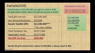 How to Calculate the Federal Gift Tax?