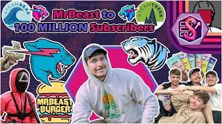 MRBEAST HIT 100 MILLION SUBSCRIBERS: MrBeast Statistics Rewind @TRAINAlytics X @ytaltbattles1 X @Statsable​