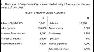 SOLUTION TO ACCOUNT FOR NON-PROFIT MAKING ORGANISATION  #NONPROFIT  #SUBSCRIPTION  #ACCOUNTING  #BAR