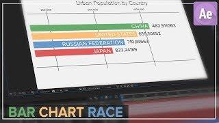 Bar Chart Race - After Effects Tutorial