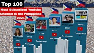 Top 100 Most Subscribed Youtube Channel in The Philippines - 2024