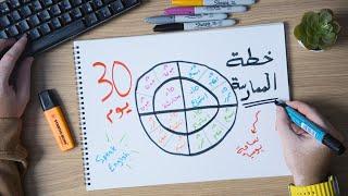 كيف تتكلم انجليزي في ٣٠ يوم؟ خطة الممارسة