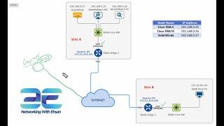 How to Configure SNMP and NetFlow on Cisco SD-WAN