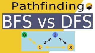 Pathfinding Algorithms - Lesson 1 | Breadth First Search vs Depth First Search - BFS vs DFS