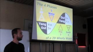 Wholly Science Astrotheology by Johan Oldenkamp (part 2 of 4)