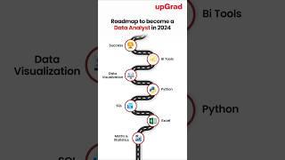 Data Analyst Roadmap 2024 | How to Become a Data Analyst | Skills Required to become a Data Analyst