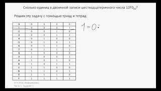 ЕГЭ 2016. Информатика. Сколько единиц в двоичной записи шестнадцатеричного числа?