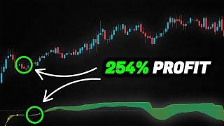 Lux Algo RSI Indicator 254% прибыли - 5-минутная скальпинговая стратегия
