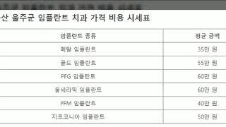 울산 남구 동구 북구 울주군 중구 치과 임플란트 가격 잘하는 곳 저렴한 싼 곳 유명한 곳 추천