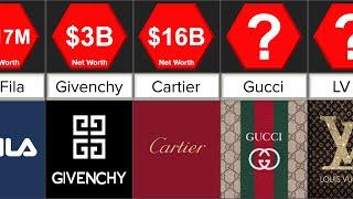 Luxurious Fashion Brands in the World | Comparison | DataRush 24