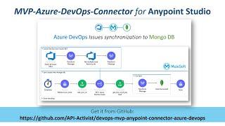 MVP-03 - Azure DevOps New Issue sync to Mongo DB