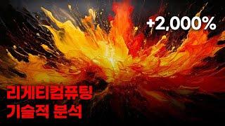 리게티컴퓨팅 기술적 분석. 본격적인 랠리의 시작