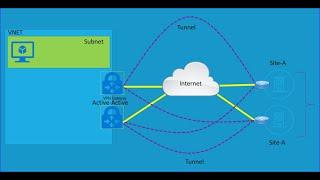 AZ-700 | Microsoft I Azure Networking I Site to Site VPN | VPN Gateway