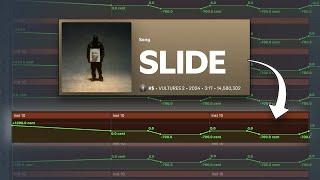 lets make the slide synth from "SLIDE" by Ye & Ty Dolla $ign