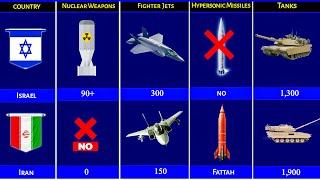 Israel vs Iran Military Comparison