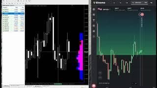 Индикатор Volume buy sell для Бинарные опционы - Граль!!