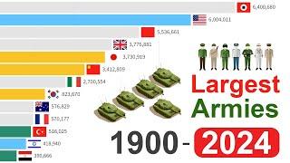 The Largest Armies in History from 1900 to 2024