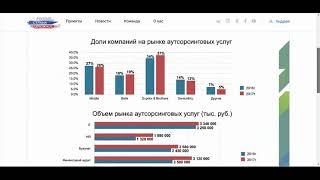 Лидеры России 100%