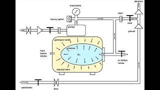 hidroforun çalışma prensibinin şema üzerinde anlatımı. working principle of hydrophore