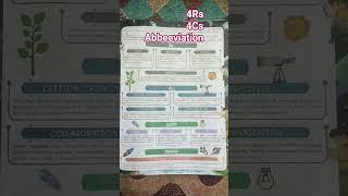 #Shorts#4RS, 4 Cs#NTA-Ugc-NET#Learn with concept#By Archana Sharma