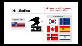 Building LLTDM: International Copyright Video 11
