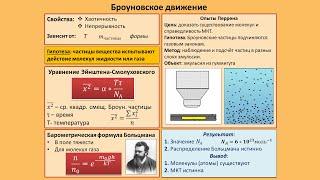 Рассмотрение темы: "Броуновское движение" #физика #школа #самара #10класс