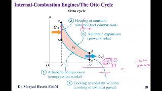 Diesel Engine محرك الديزل