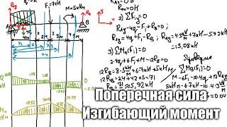 Пример нахождения поперечной силы и изгибающего момента