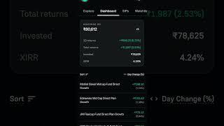 Profit In Mutual Funds Portfolio Best Portfolio For Beginners SIP #ytshorts #shorts #mutualfunds
