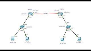 Teori dan Konfigurasi Routing  BGP 2 Router  Menggunakan Cisco Packet Tracer