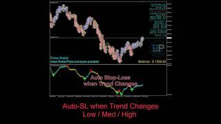 Pips Predator EA V2.X Forex Robot Multi-Timeframe Trend Trader