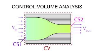 Introductory Fluid Mechanics L7 p1 - Control Volume Analysis