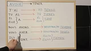 Conjugación del verbo "AVOIR" (TENER) en Francés