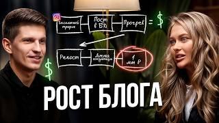 Как продвинуть блог в 2025? — Готовая стратегия