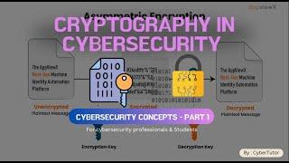 What is Cryptography? Unlock the Secrets Behind Secure Communication!