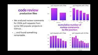 Alberto Bacchelli: How code review works (and doesn't) in the real world