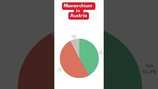 Monarchism in Austria  #monarchism #monarchy #Habsburg #Austria