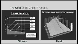 Increasing Self-Efficacy in the CrossFit Affiliate