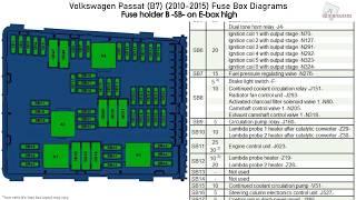 Volkswagen Passat (B7) (2010-2015)  Fuse Box Diagrams