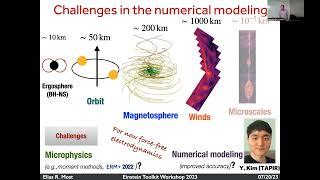 Elias Most -- Simulating Extreme Plasmas in Neutron Star Mergers