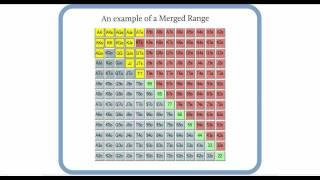 Free Poker Training Video: Polarization and Merging