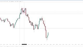 Understanding TRUE Balanced Price Ranges (Advanced Teaching)