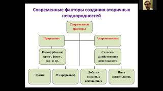 16) Басевич В.Ф. Неоднородность почв: генезис, методологические и методические аспекты изучения