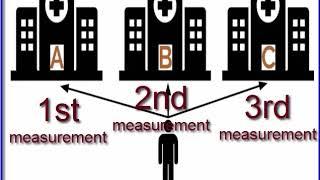 Decision Tree for Statistics (basic) - mathguyzero