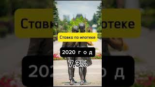 Почему не купил квартиру в 2020г #недвижимость #недвижимостькраснодар #ипотека #жилищныйвопрос