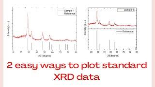 How to plot JCPDS card with the XRD data using Origin